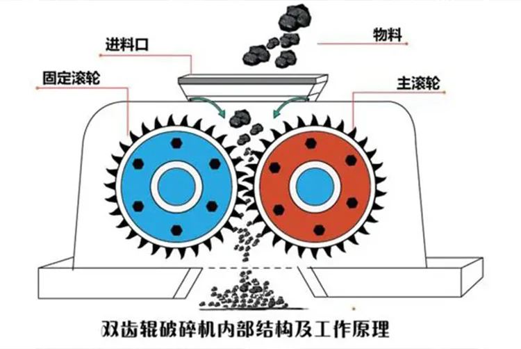 双齿辊粉碎机工作原理