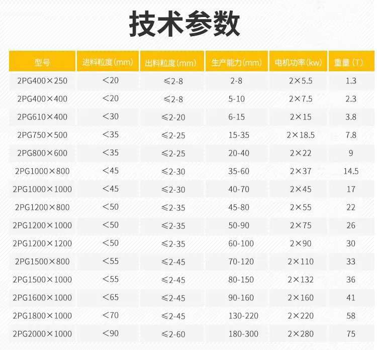 双齿辊粉碎机参数规格